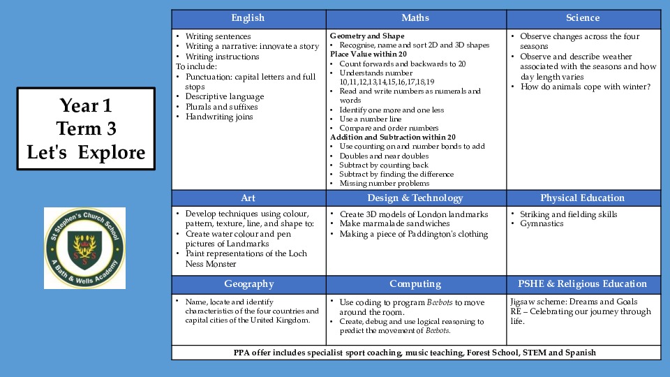 Year 1 term 3