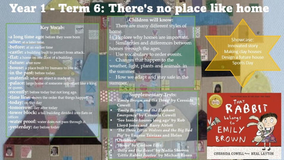 Year 1 term 6